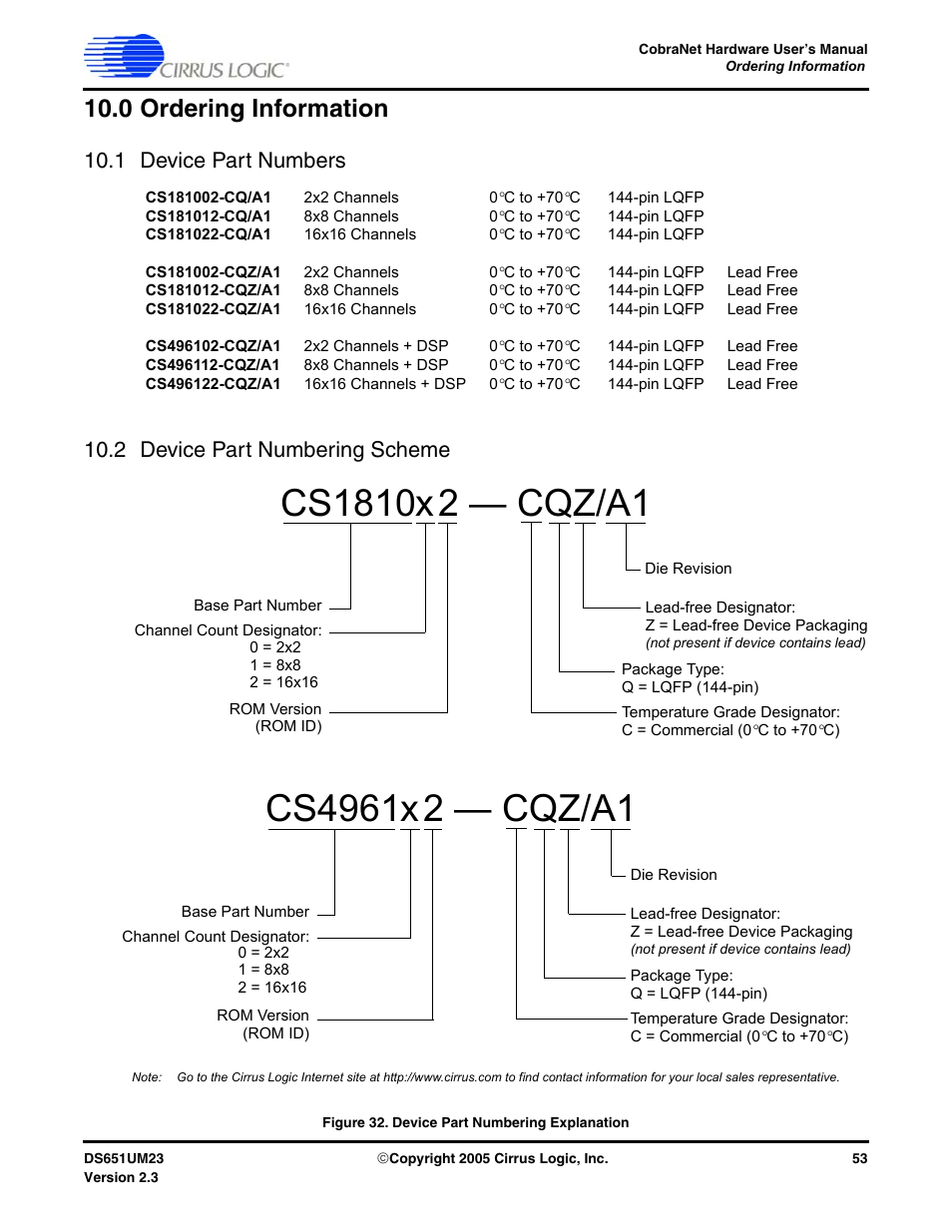 0 ordering information, 1 device part numbers, 2 device part numbering scheme | Figure 32. device part numbering explanation, Cs1810x, 2 — cqz/a1, Cs4961x | Cirrus Logic CS1810xx User Manual | Page 53 / 54