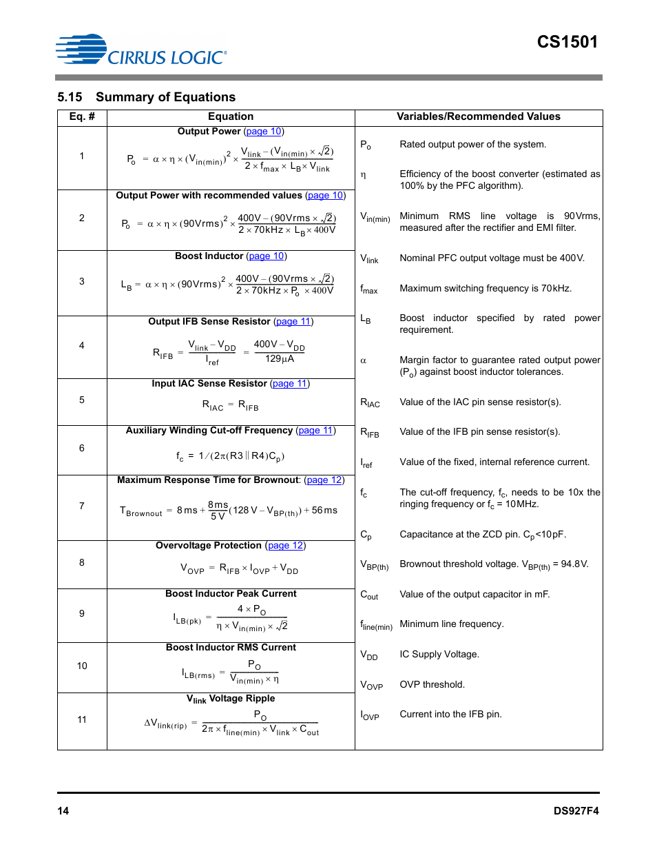15 summary of equations, Cs1501 | Cirrus Logic CS1501 User Manual | Page 14 / 16