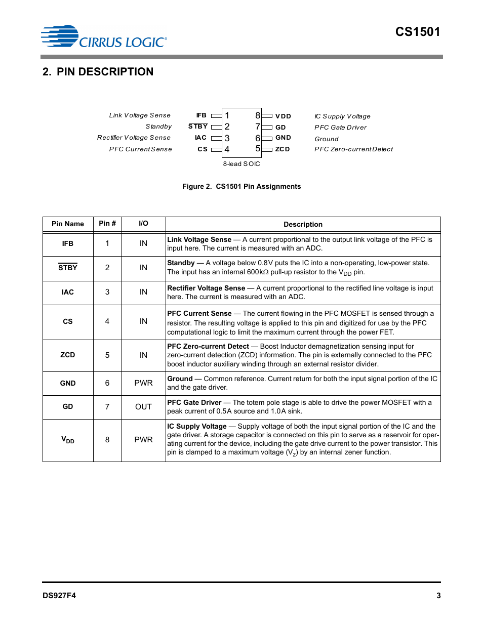 Pin description, Cs1501 | Cirrus Logic CS1501 User Manual | Page 3 / 16