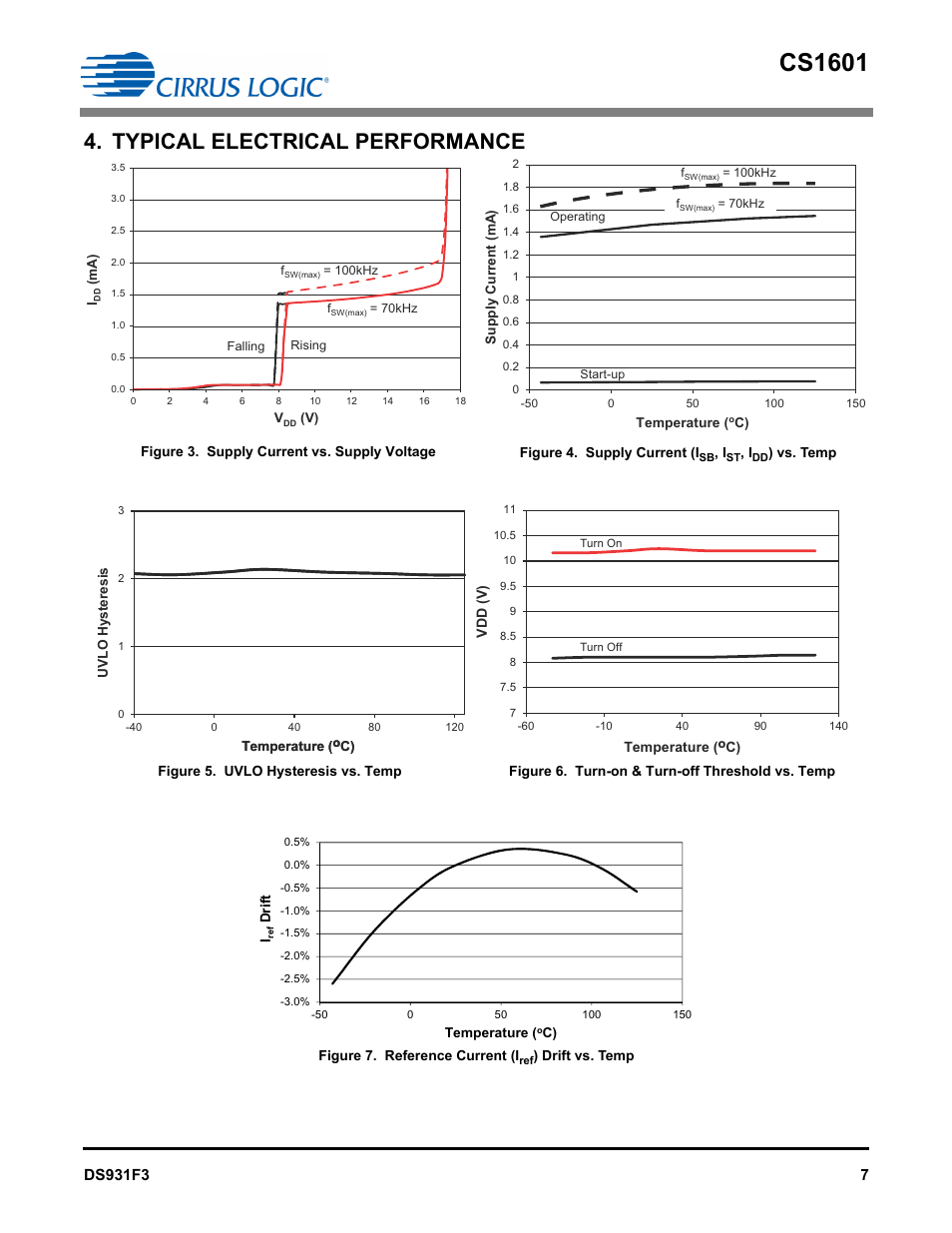 Typical electrical performance, Cs1601 | Cirrus Logic CS1601H User Manual | Page 7 / 16