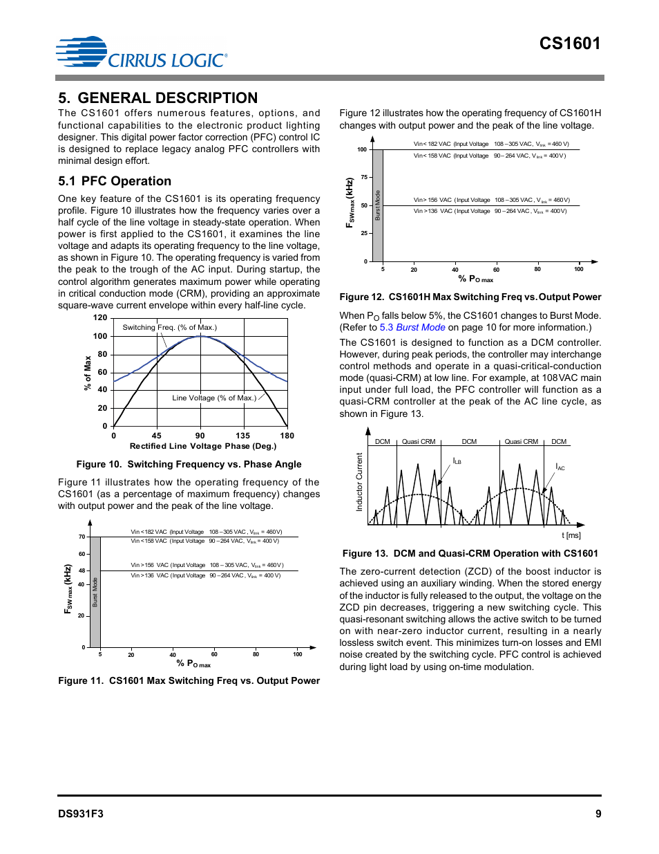 General description, 1 pfc operation, Cs1601 | Cirrus Logic CS1601H User Manual | Page 9 / 16