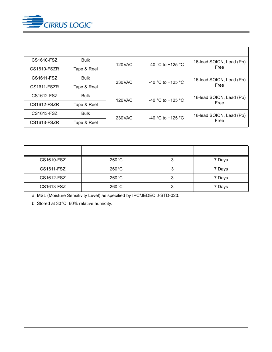 Ordering information | Cirrus Logic CS1613 User Manual | Page 15 / 16