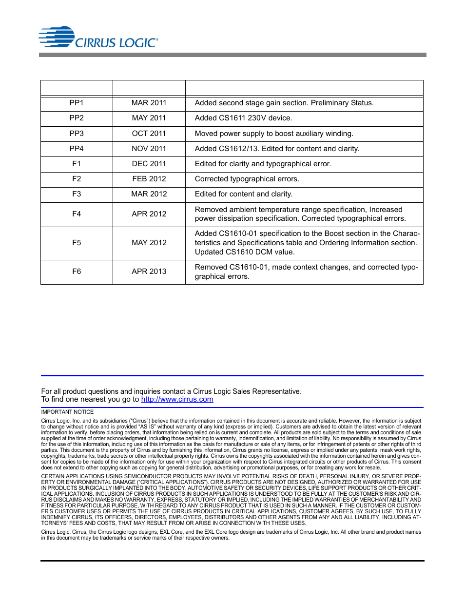 Revision history, Contacting cirrus logic support | Cirrus Logic CS1613 User Manual | Page 16 / 16