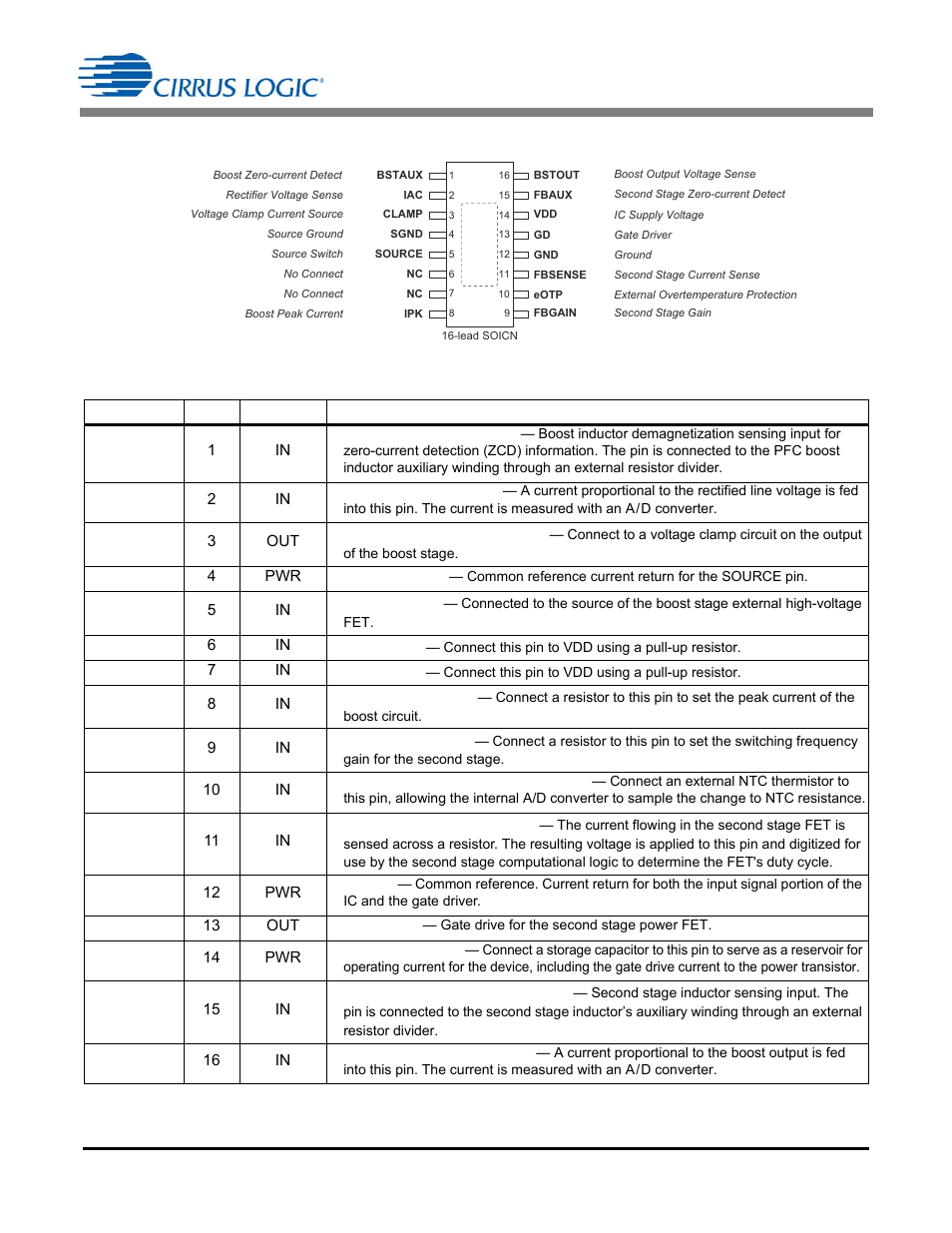 Pin description | Cirrus Logic CS1613 User Manual | Page 3 / 16