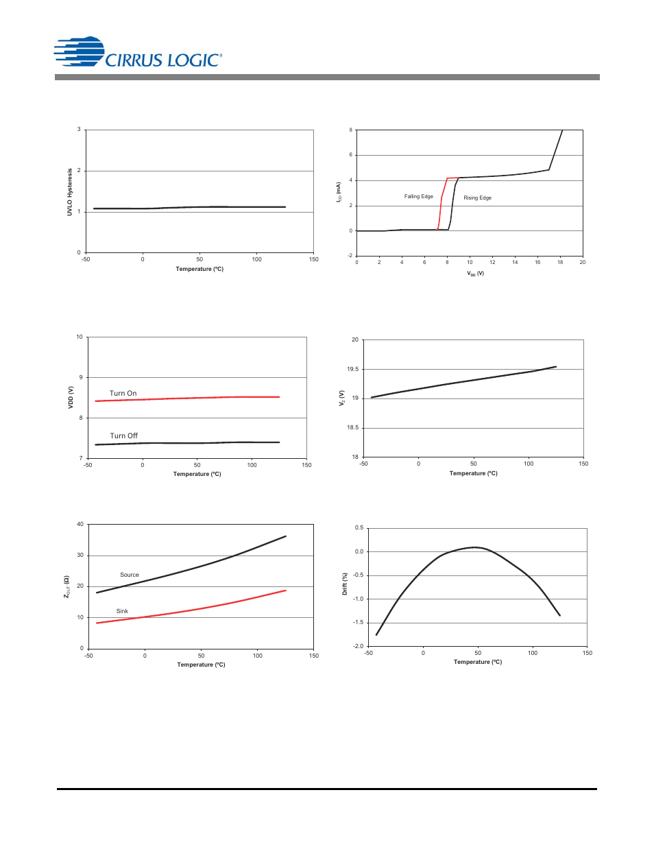 Typical performance plots, Drift vs. temperature | Cirrus Logic CS1613 User Manual | Page 7 / 16