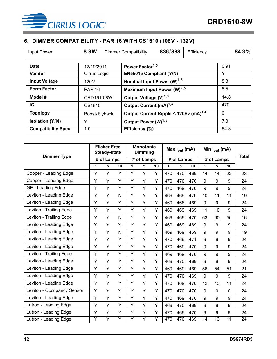 Cirrus Logic CRD1610-8W User Manual | Page 12 / 24