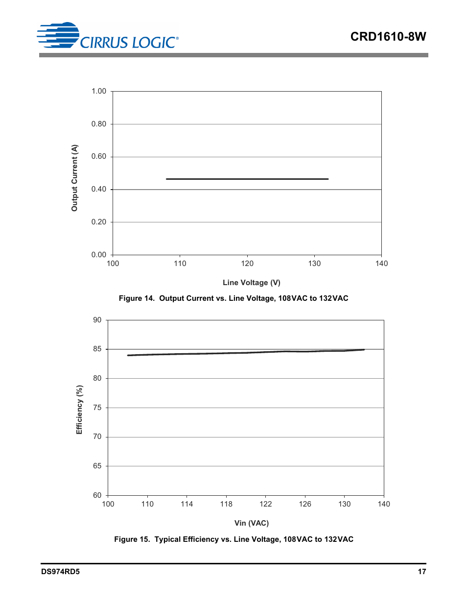 Cirrus Logic CRD1610-8W User Manual | Page 17 / 24