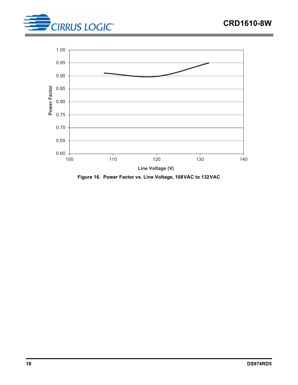 Cirrus Logic CRD1610-8W User Manual | Page 18 / 24