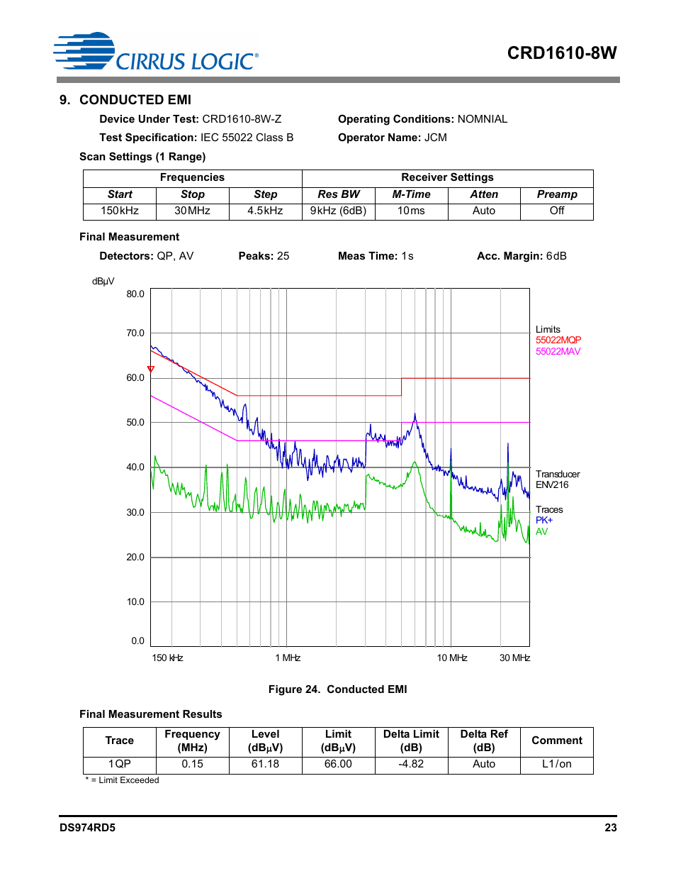 Conducted emi | Cirrus Logic CRD1610-8W User Manual | Page 23 / 24