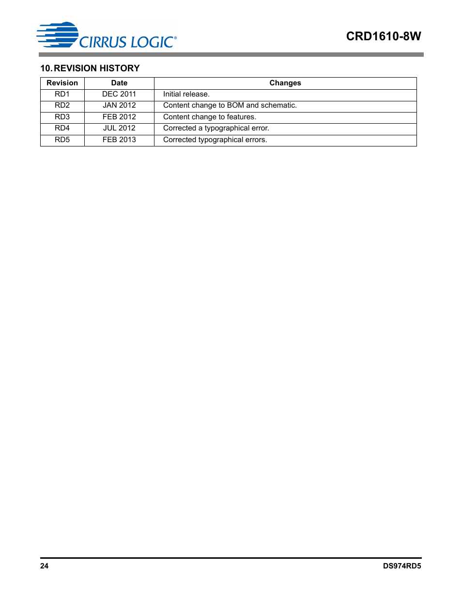 Revision history | Cirrus Logic CRD1610-8W User Manual | Page 24 / 24