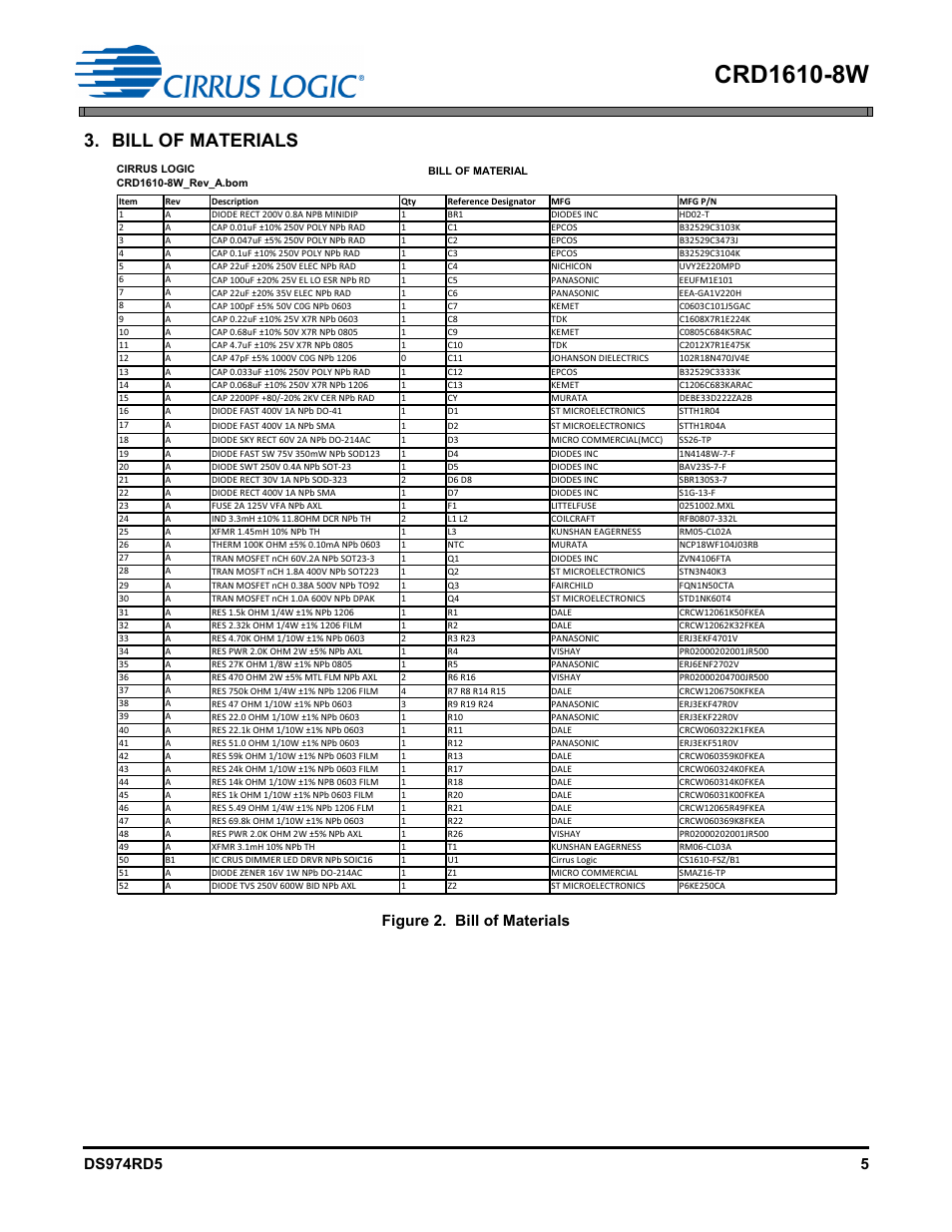 Bill of materials, Figure 2. bill of materials | Cirrus Logic CRD1610-8W User Manual | Page 5 / 24