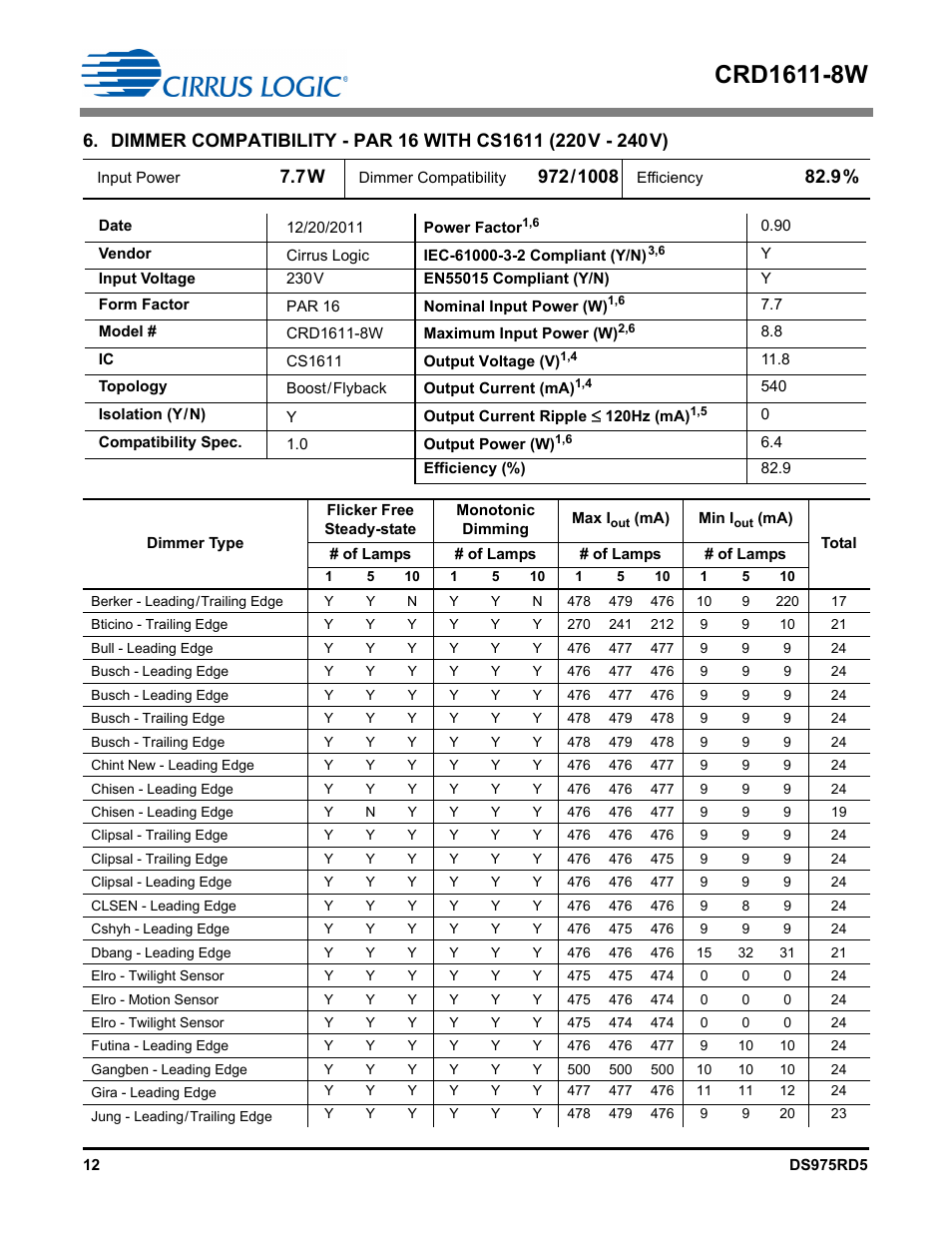 Cirrus Logic CRD1611-8W User Manual | Page 12 / 25