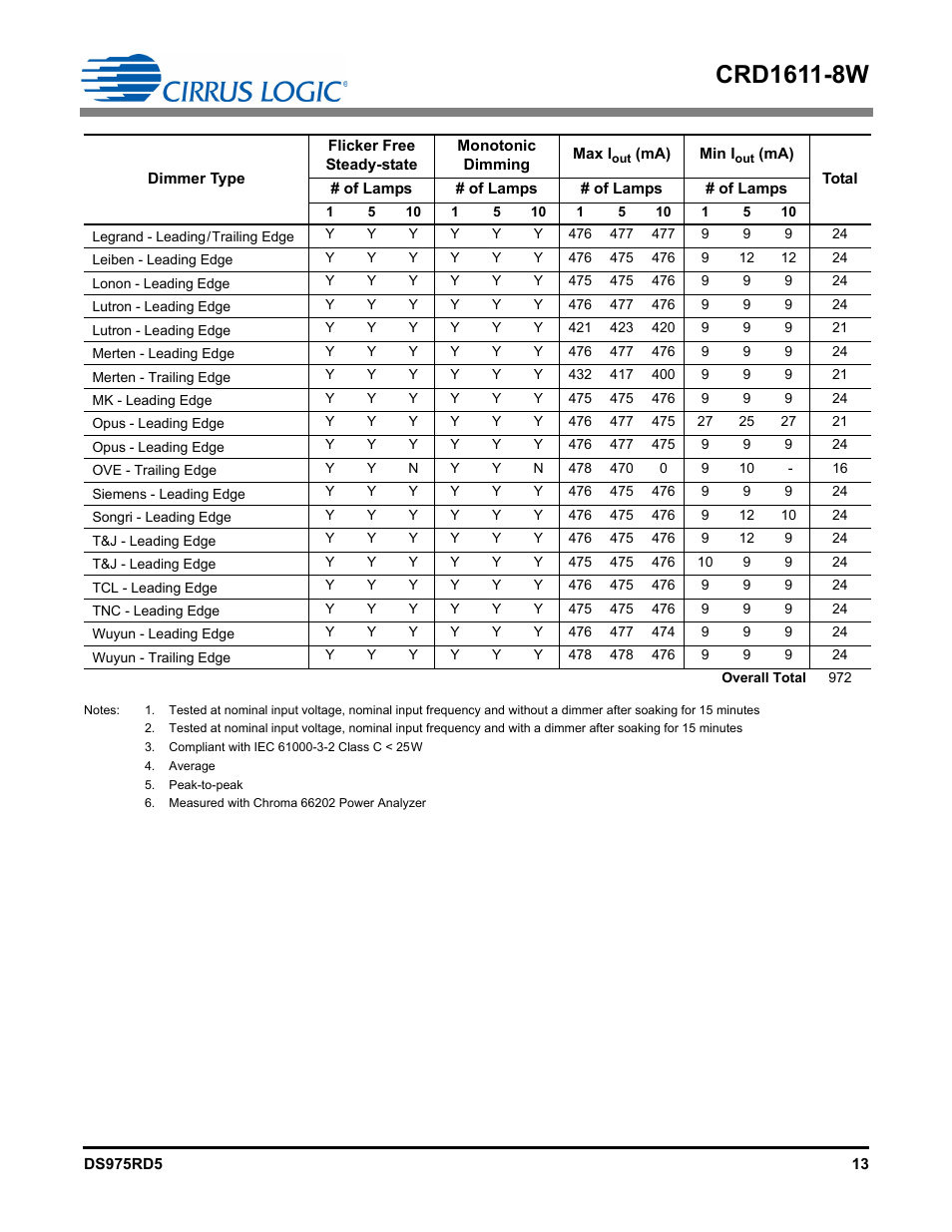 Cirrus Logic CRD1611-8W User Manual | Page 13 / 25