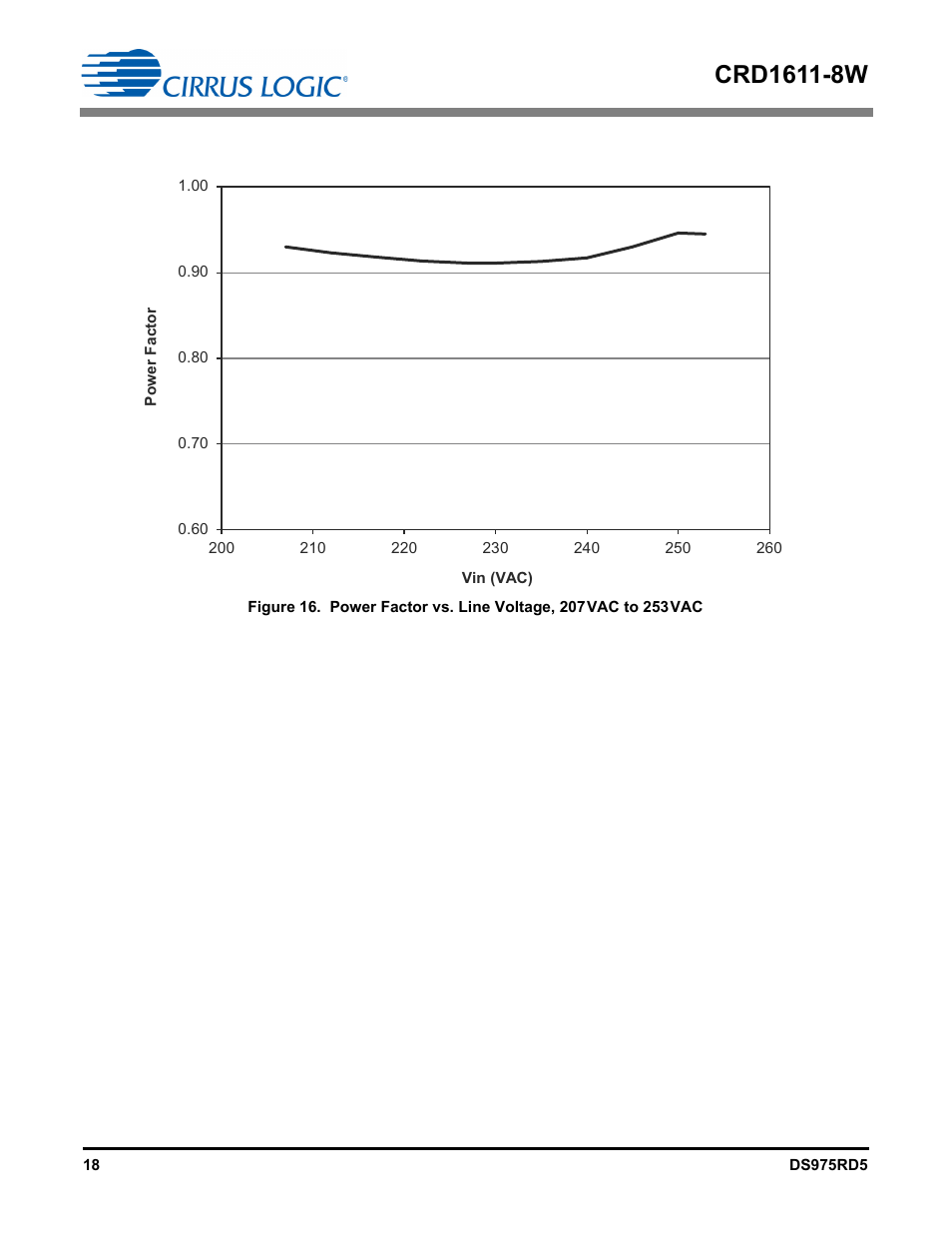 Cirrus Logic CRD1611-8W User Manual | Page 18 / 25