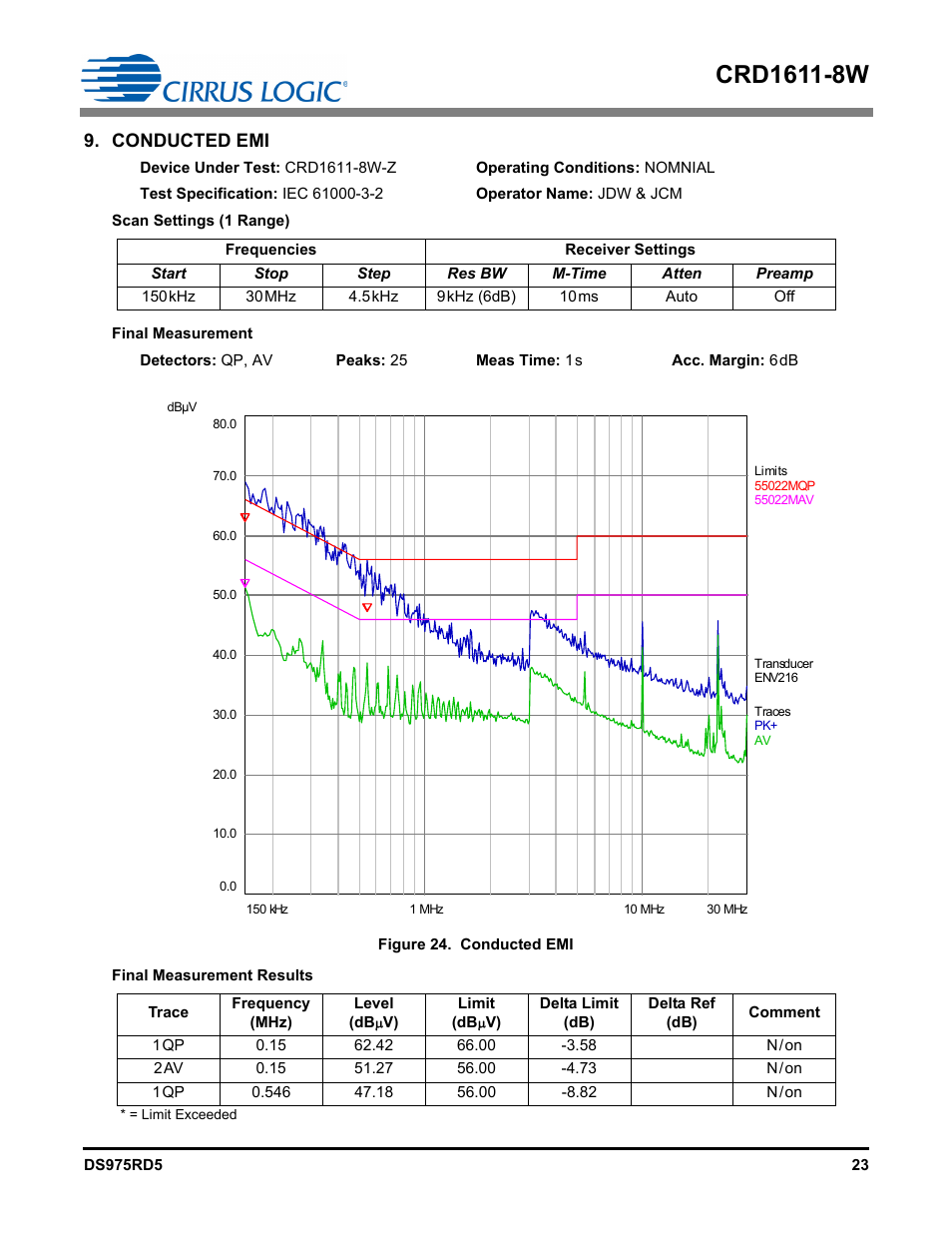 Conducted emi | Cirrus Logic CRD1611-8W User Manual | Page 23 / 25
