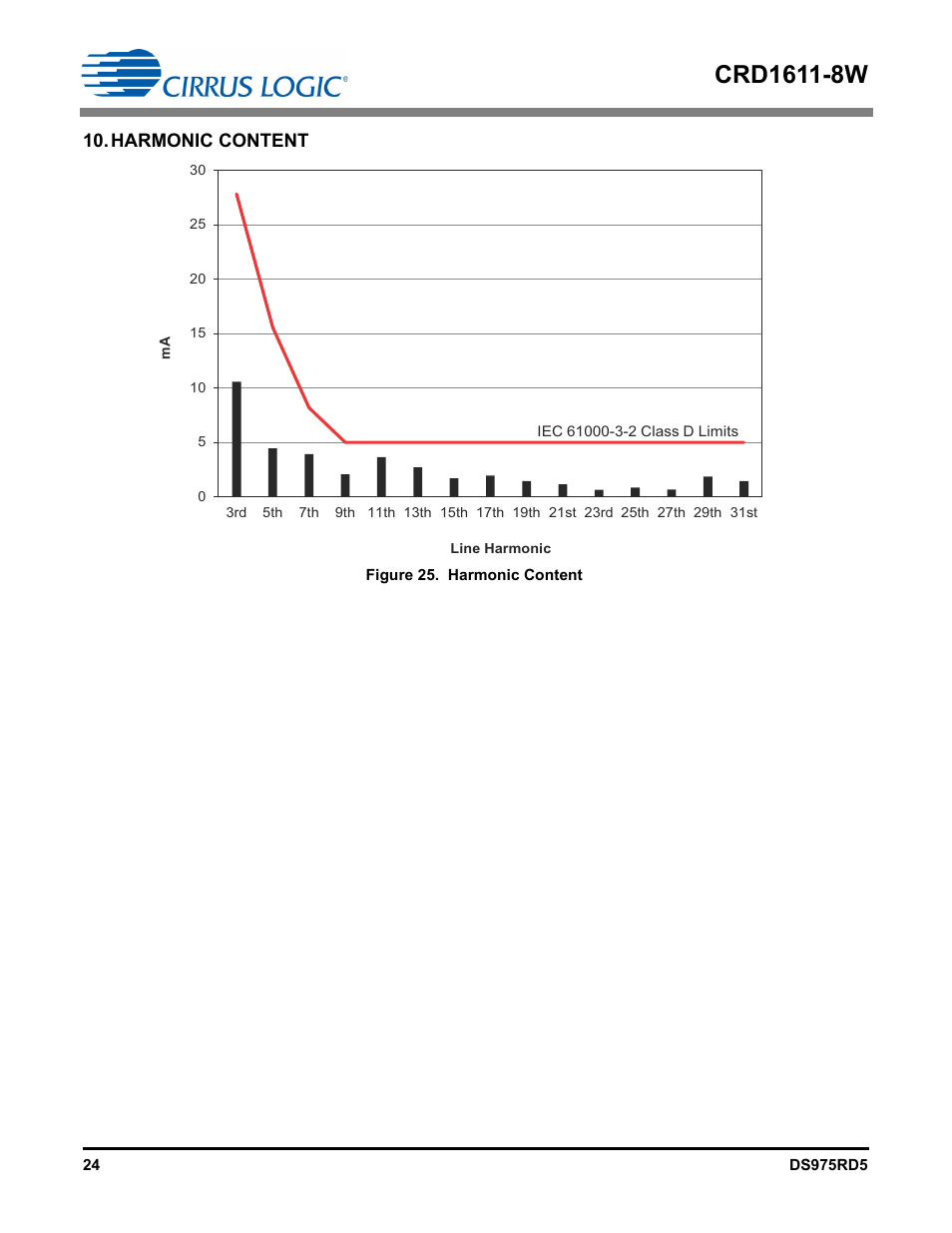 Harmonic content | Cirrus Logic CRD1611-8W User Manual | Page 24 / 25