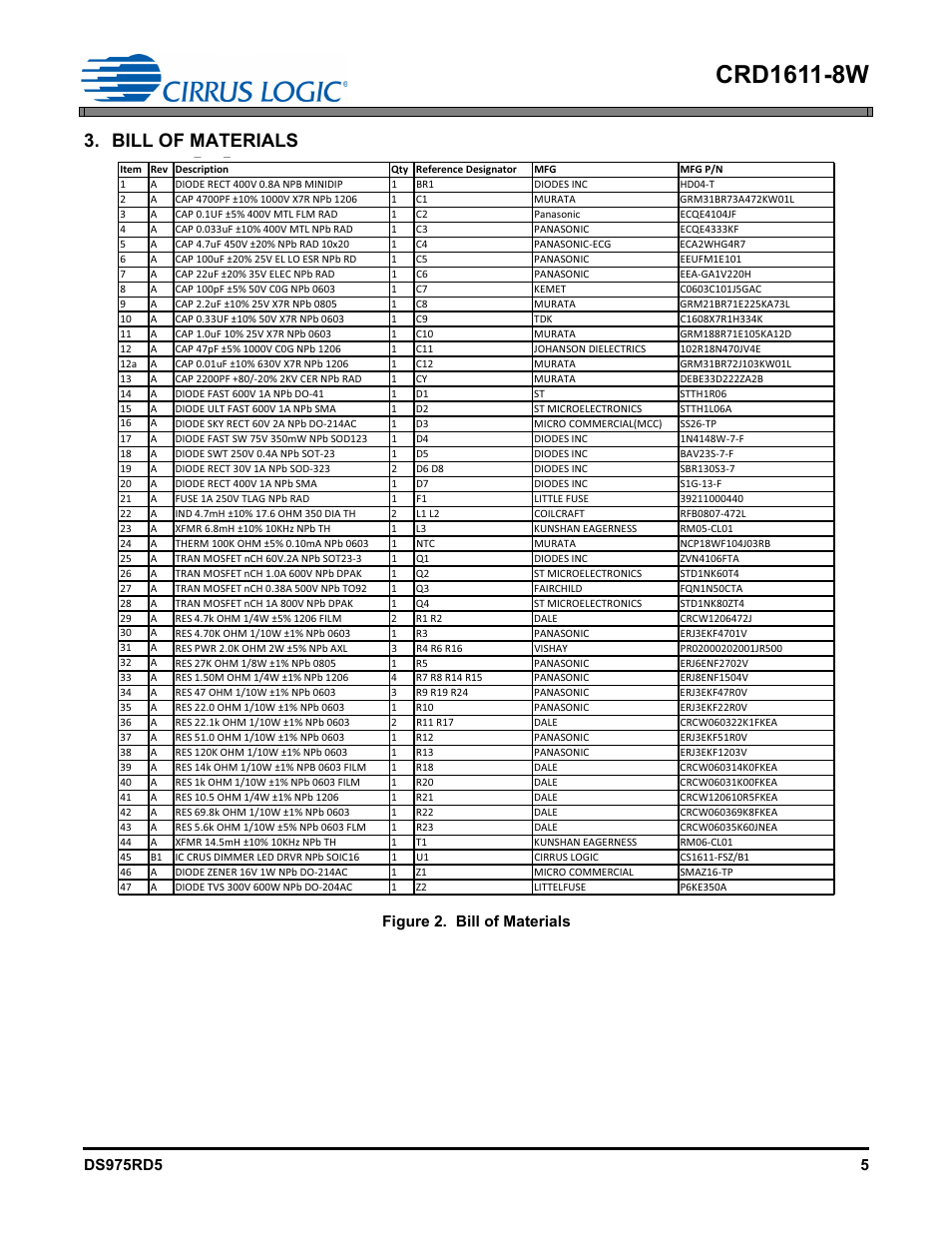 Bill of materials, Figure 2. bill of materials | Cirrus Logic CRD1611-8W User Manual | Page 5 / 25