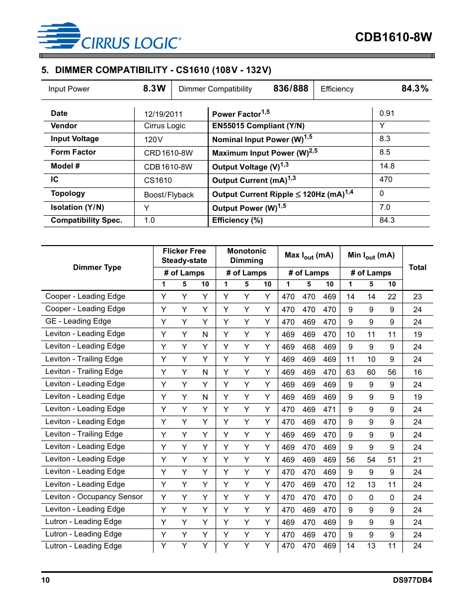 Dimmer compatibility - cs1610 (108 v - 132 v) | Cirrus Logic CDB1610-8W User Manual | Page 10 / 21