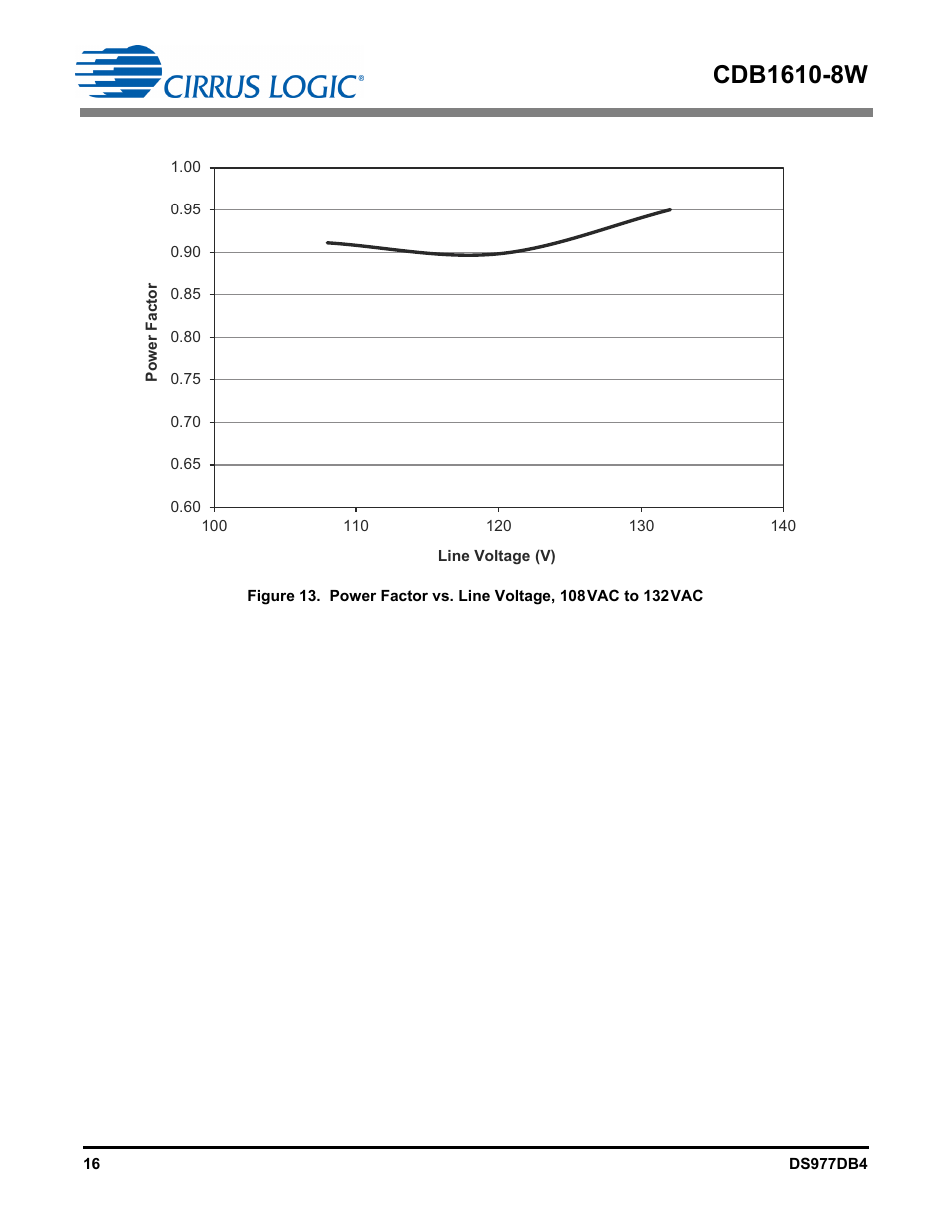 Cirrus Logic CDB1610-8W User Manual | Page 16 / 21