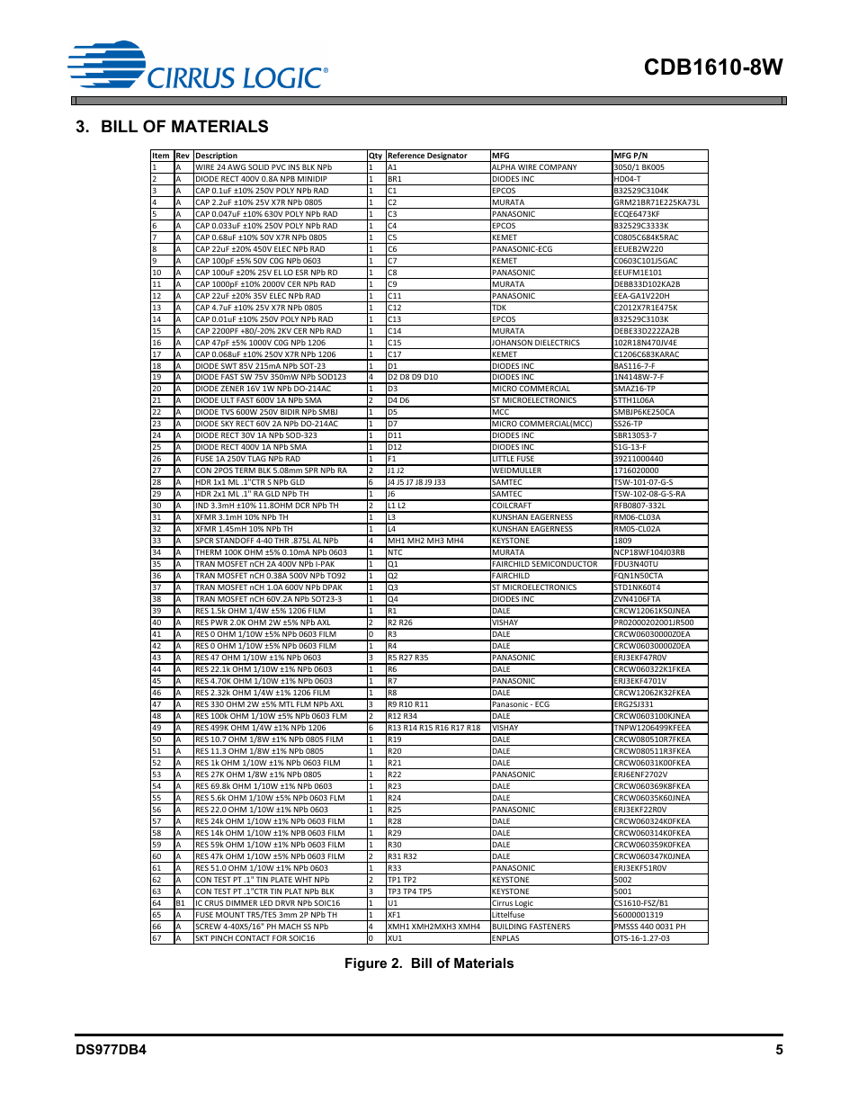 Bill of materials, Figure 2. bill of materials | Cirrus Logic CDB1610-8W User Manual | Page 5 / 21
