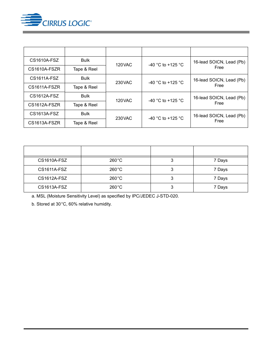 Ordering information | Cirrus Logic CS1613A User Manual | Page 16 / 18