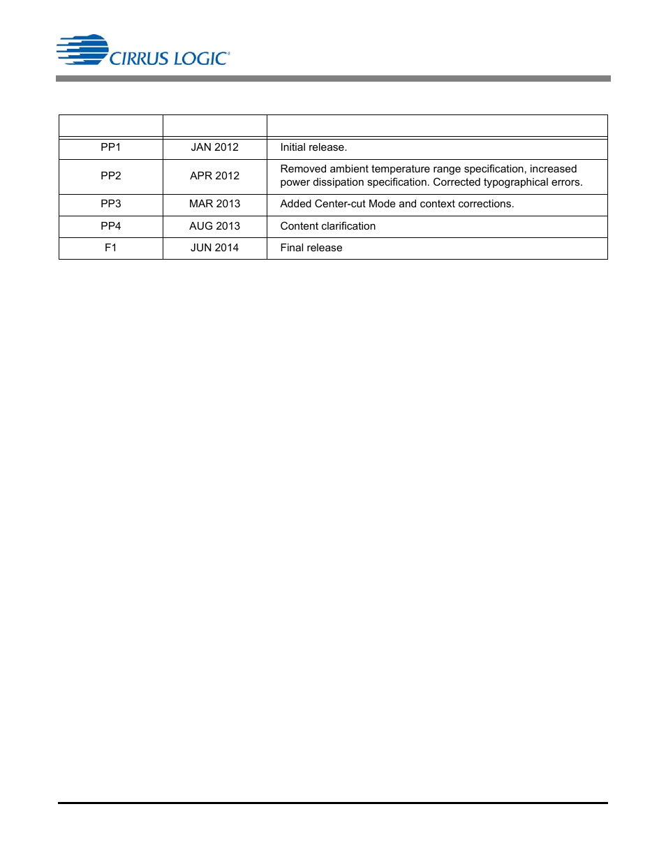 Revision history | Cirrus Logic CS1613A User Manual | Page 17 / 18