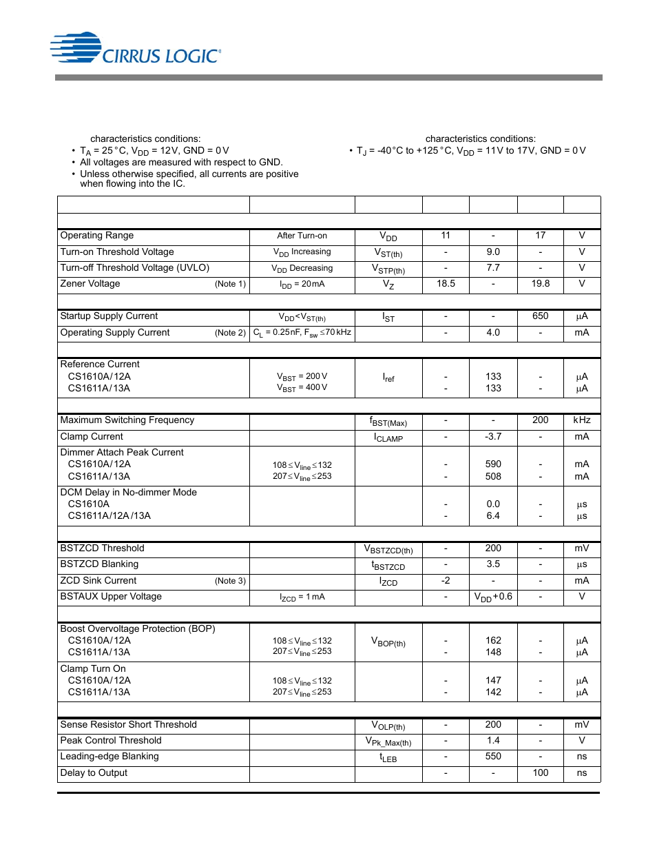 Characteristics and specifications, 1 electrical characteristics | Cirrus Logic CS1613A User Manual | Page 4 / 18