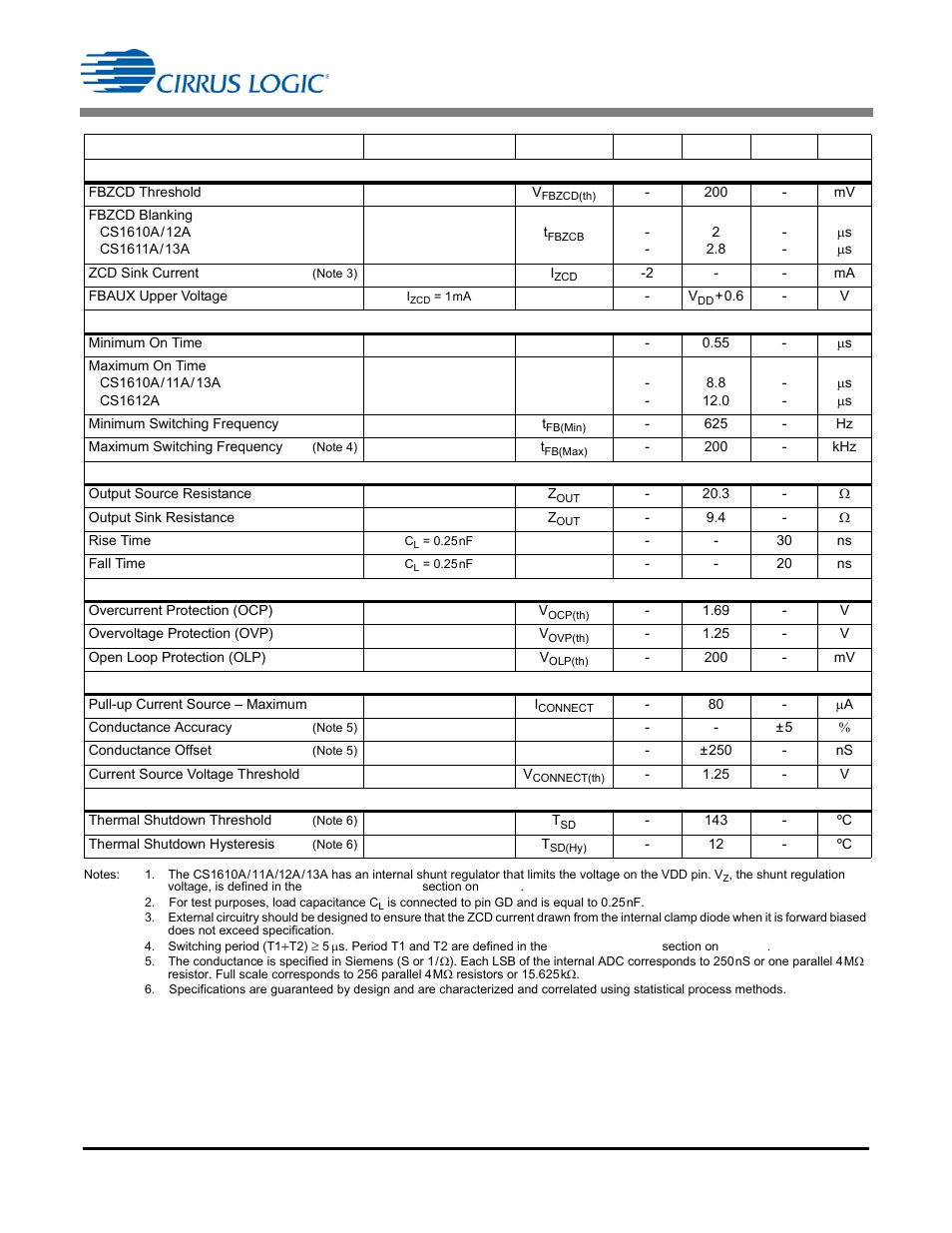 Cirrus Logic CS1613A User Manual | Page 5 / 18