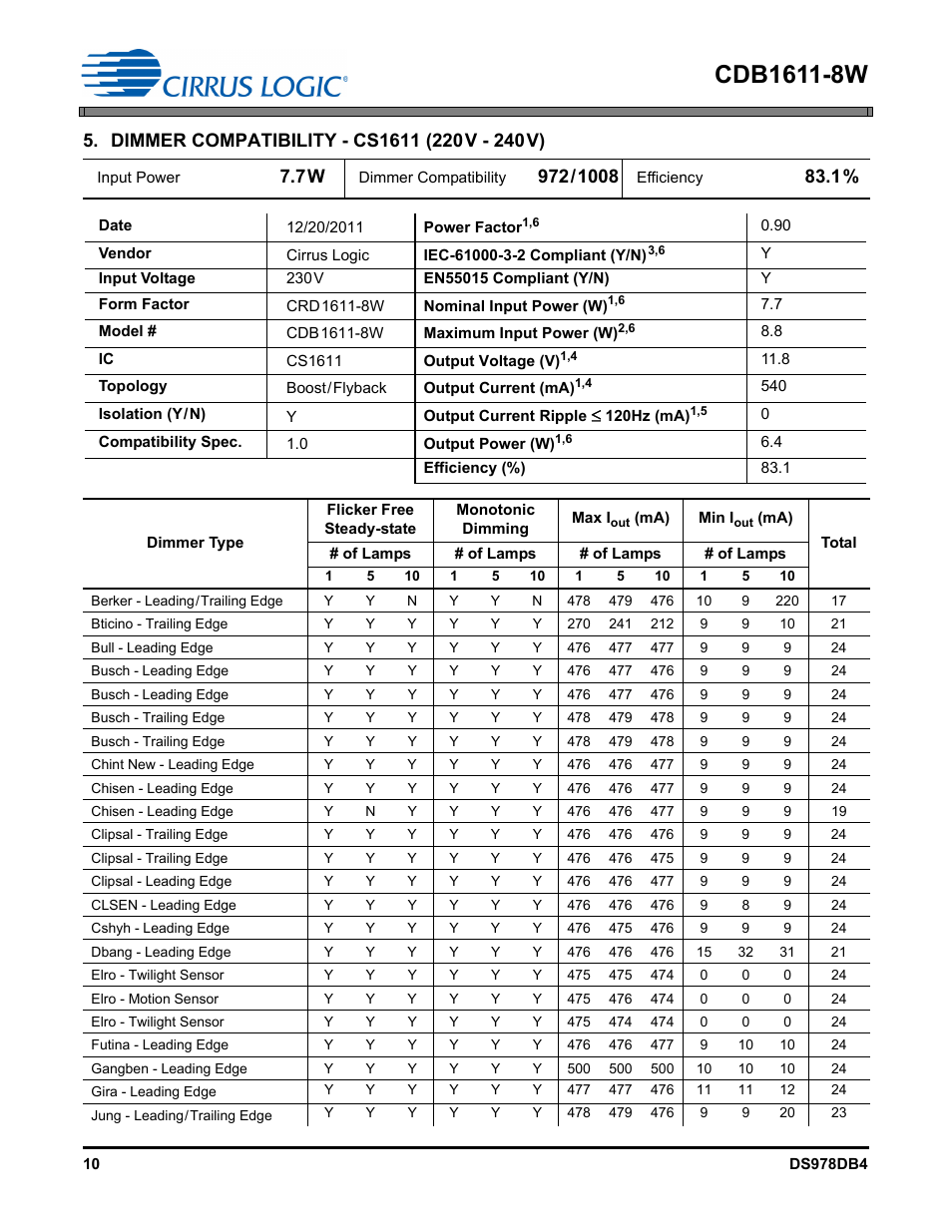 Dimmer compatibility - cs1611 (220 v - 240 v) | Cirrus Logic CDB1611-8W User Manual | Page 10 / 21