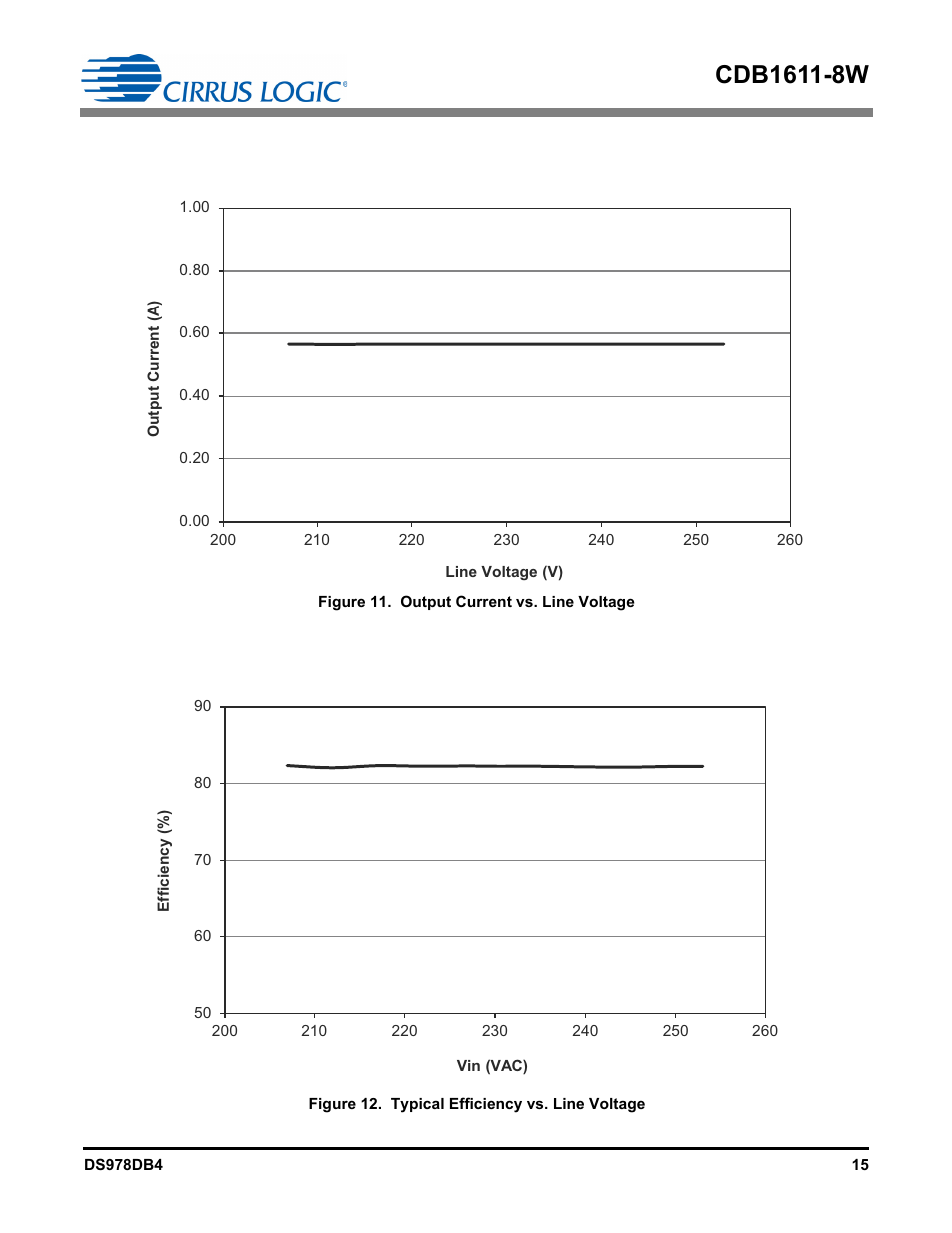 Cirrus Logic CDB1611-8W User Manual | Page 15 / 21