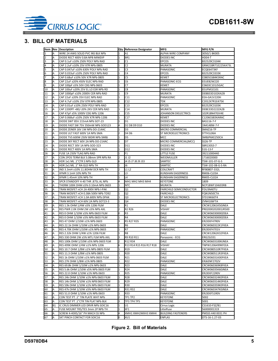 Bill of materials, Figure 2. bill of materials | Cirrus Logic CDB1611-8W User Manual | Page 5 / 21