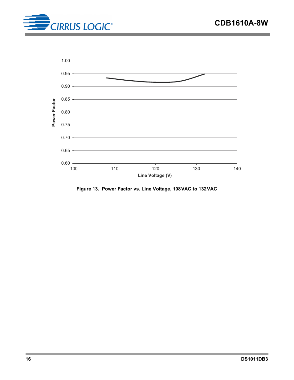 Cirrus Logic CDB1610A-8W User Manual | Page 16 / 21