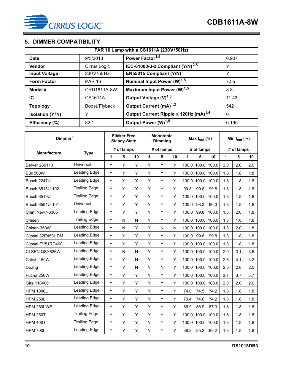 Dimmer compatibility | Cirrus Logic CDB1611A-8W User Manual | Page 10 / 21
