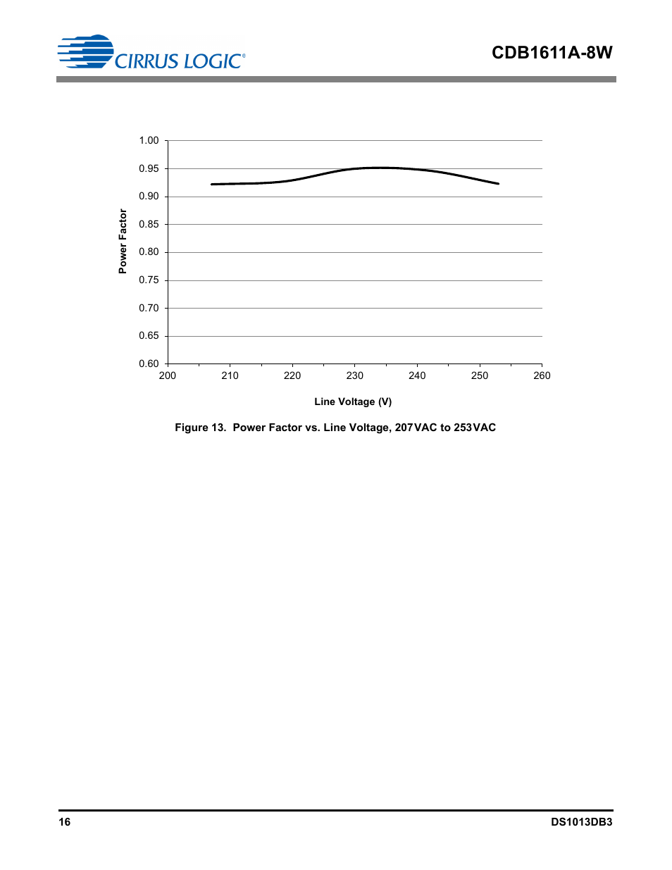 Cirrus Logic CDB1611A-8W User Manual | Page 16 / 21