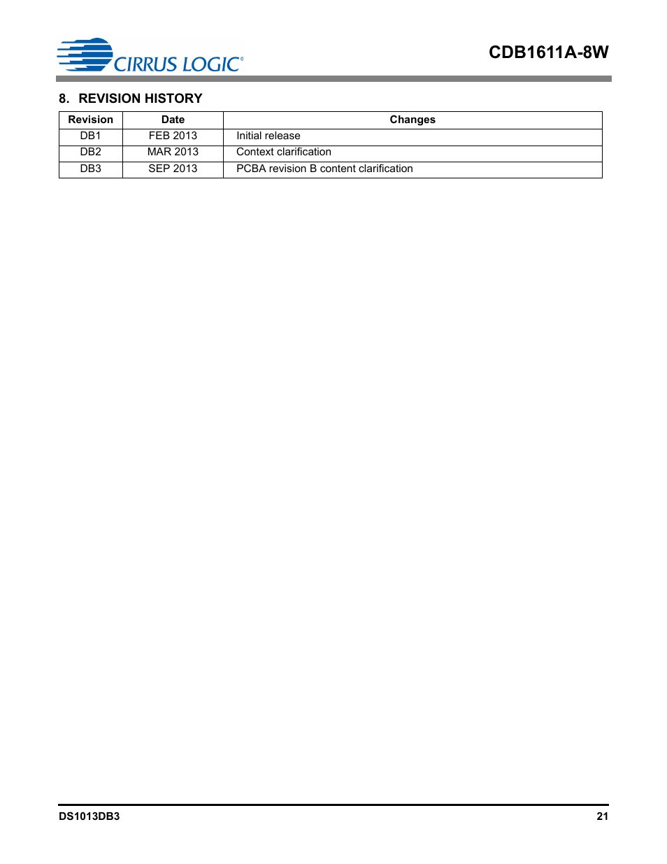 Revision history | Cirrus Logic CDB1611A-8W User Manual | Page 21 / 21