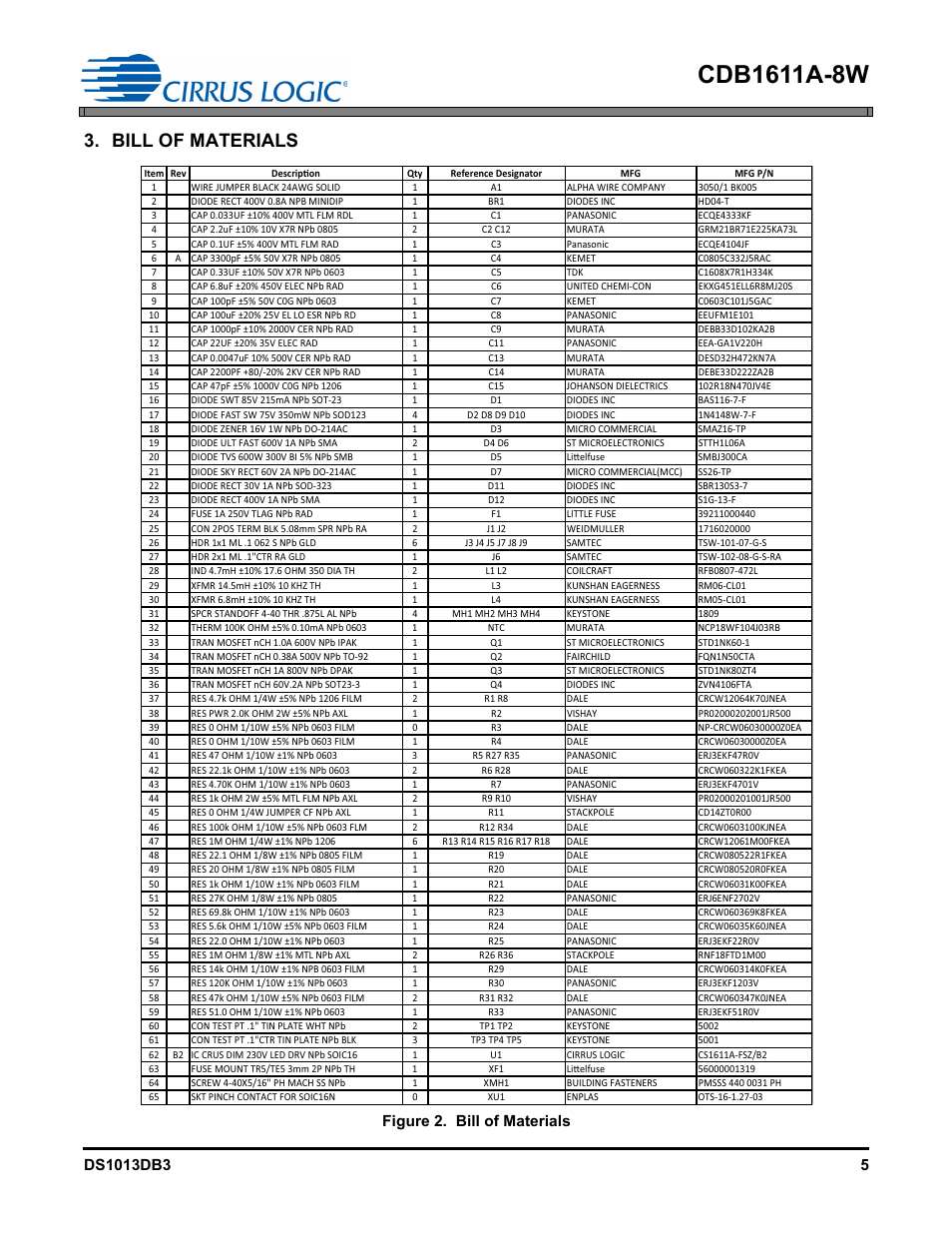 Bill of materials, Figure 2. bill of materials | Cirrus Logic CDB1611A-8W User Manual | Page 5 / 21