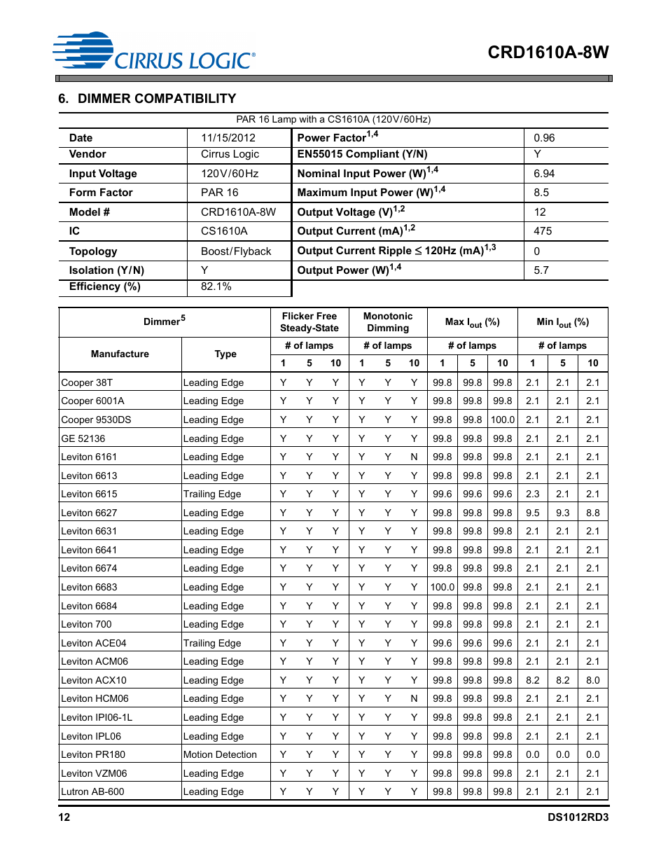 Dimmer compatibility | Cirrus Logic CRD1610A-8W User Manual | Page 12 / 24