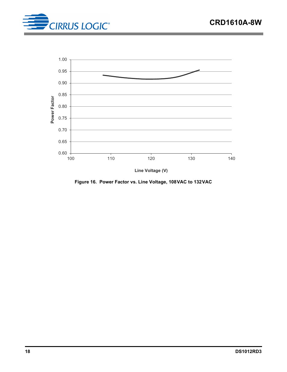 Cirrus Logic CRD1610A-8W User Manual | Page 18 / 24