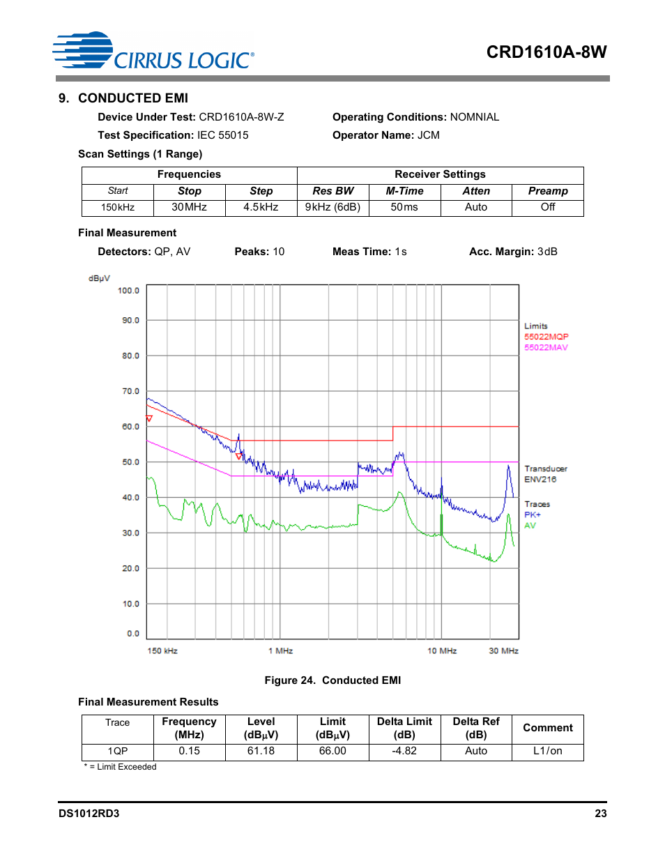 Conducted emi | Cirrus Logic CRD1610A-8W User Manual | Page 23 / 24