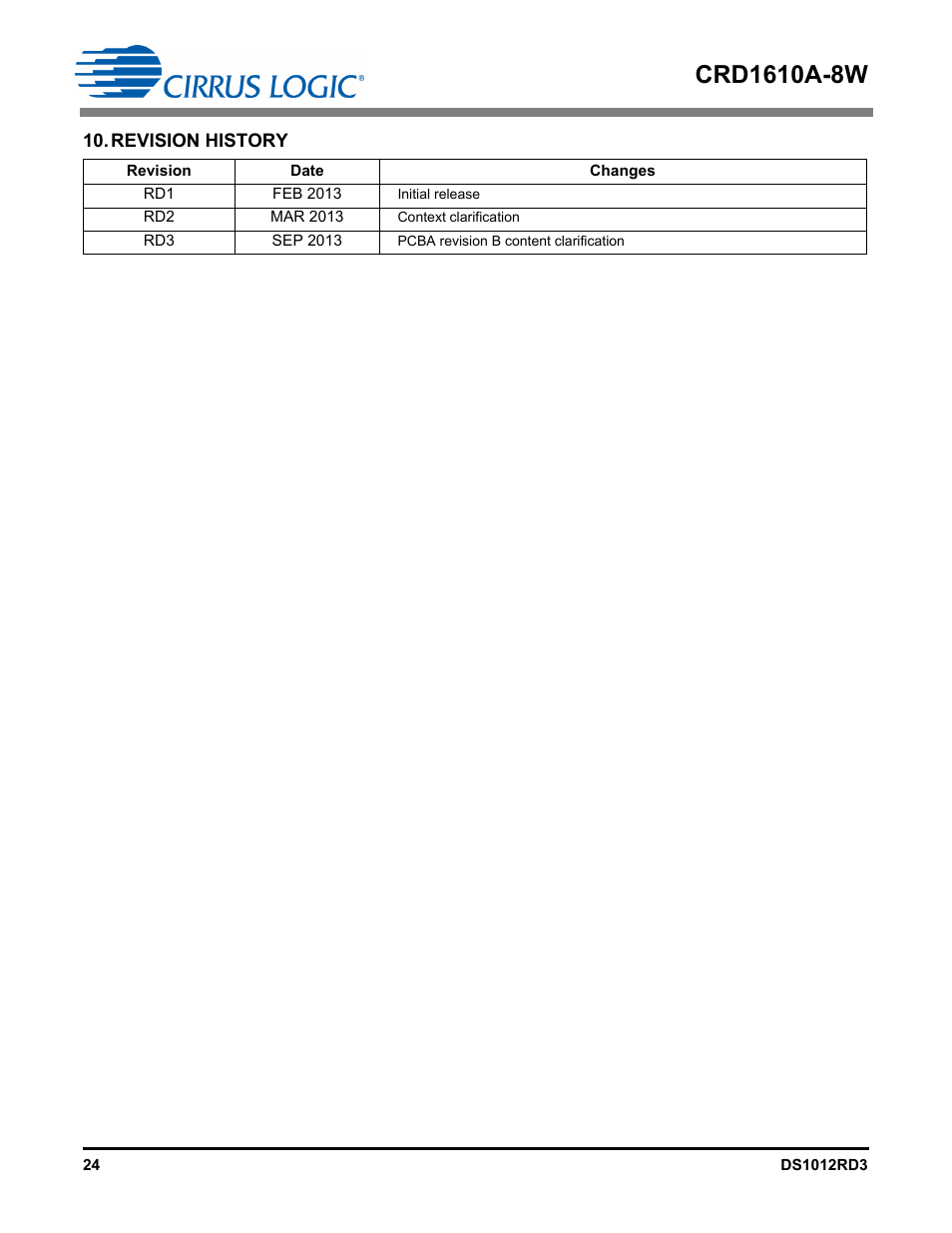 Revision history | Cirrus Logic CRD1610A-8W User Manual | Page 24 / 24
