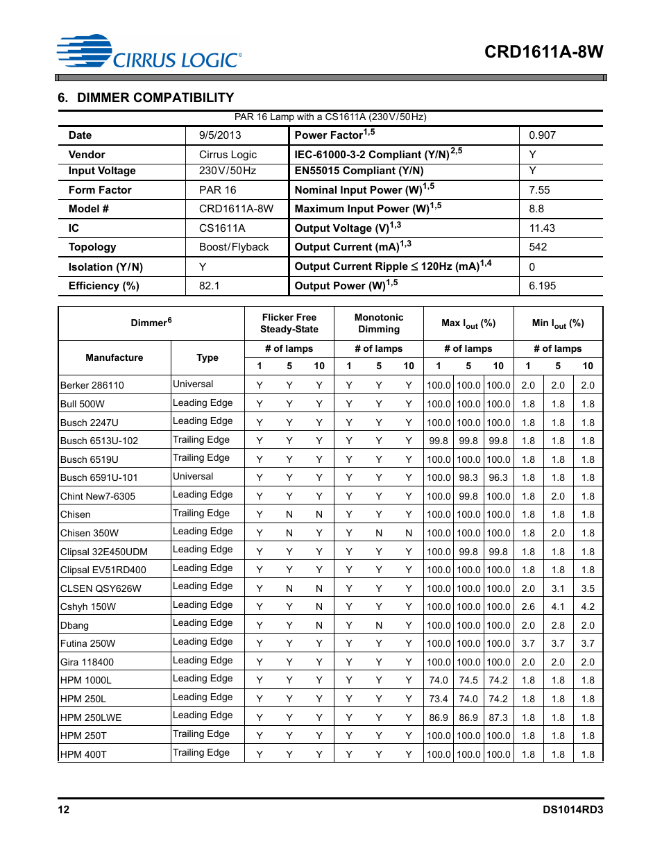 Dimmer compatibility | Cirrus Logic CRD1611A-8W User Manual | Page 12 / 25