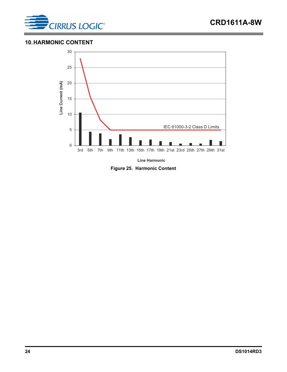 Harmonic content | Cirrus Logic CRD1611A-8W User Manual | Page 24 / 25