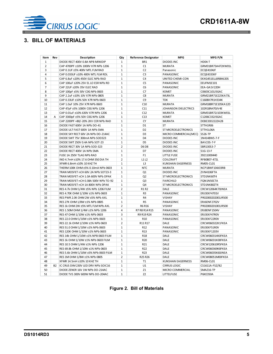 Bill of materials, Figure 2. bill of materials | Cirrus Logic CRD1611A-8W User Manual | Page 5 / 25
