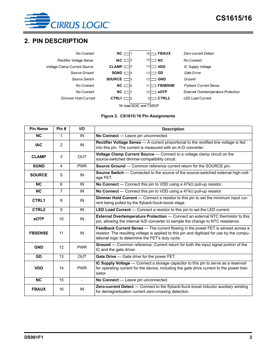 Pin description | Cirrus Logic CS1616 User Manual | Page 3 / 16