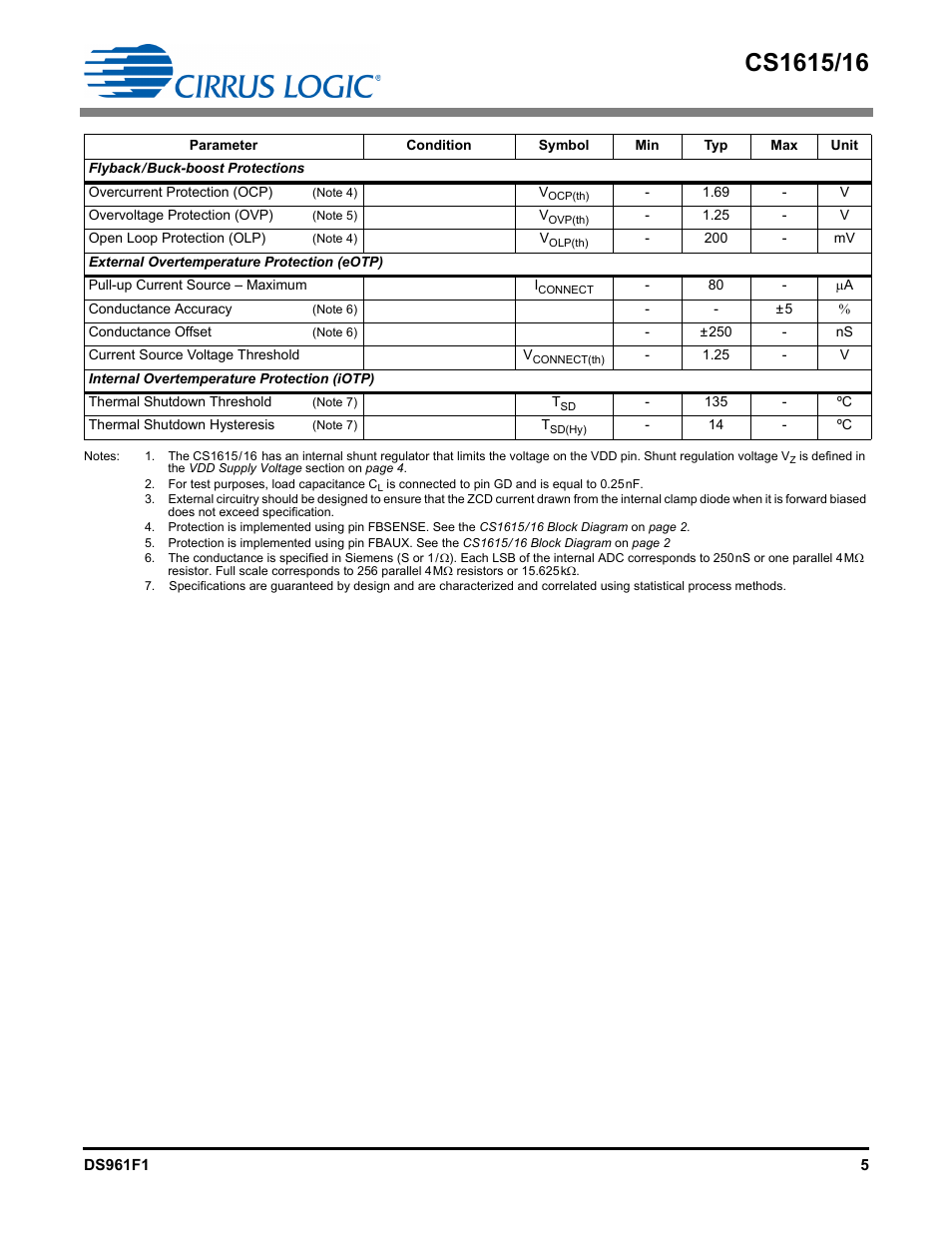 Cirrus Logic CS1616 User Manual | Page 5 / 16