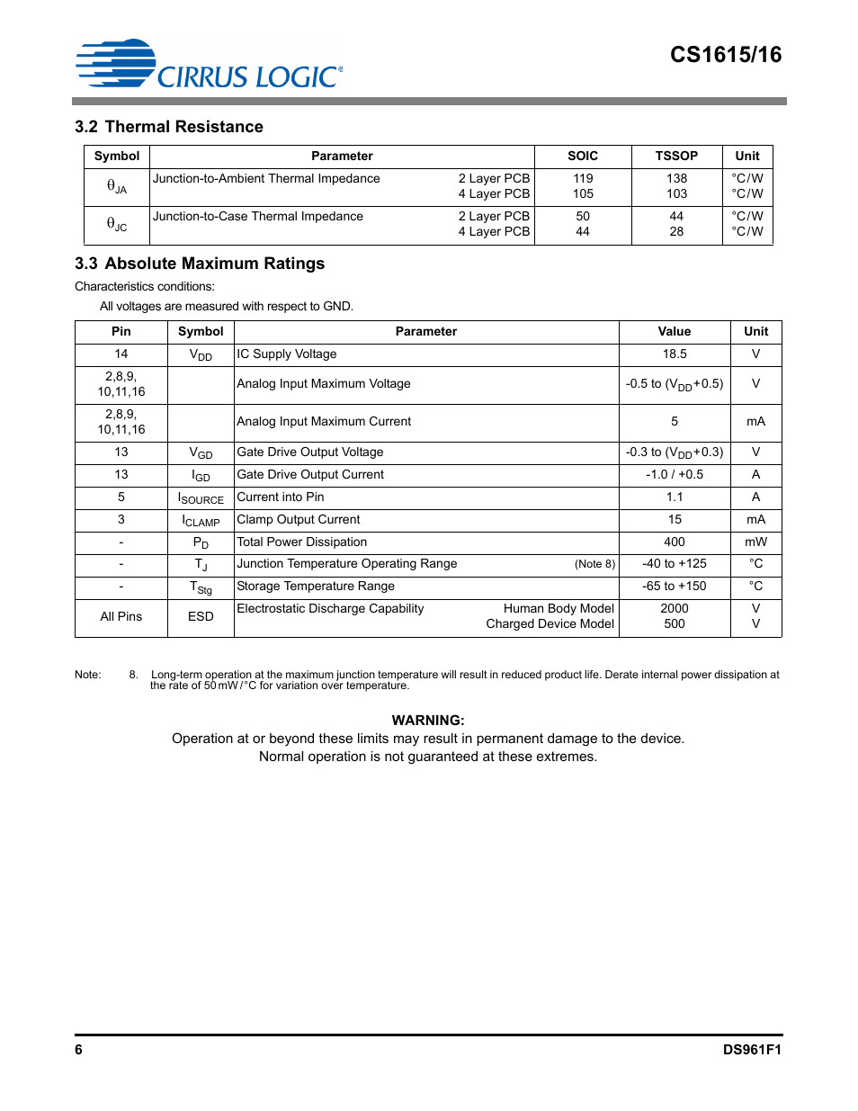 2 thermal resistance, 3 absolute maximum ratings, 2 thermal resistance 3.3 absolute maximum ratings | Cirrus Logic CS1616 User Manual | Page 6 / 16