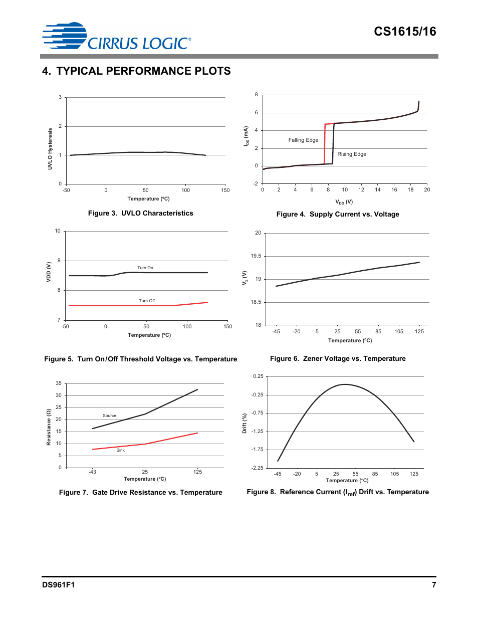 Typical performance plots, Drift vs. temperature | Cirrus Logic CS1616 User Manual | Page 7 / 16