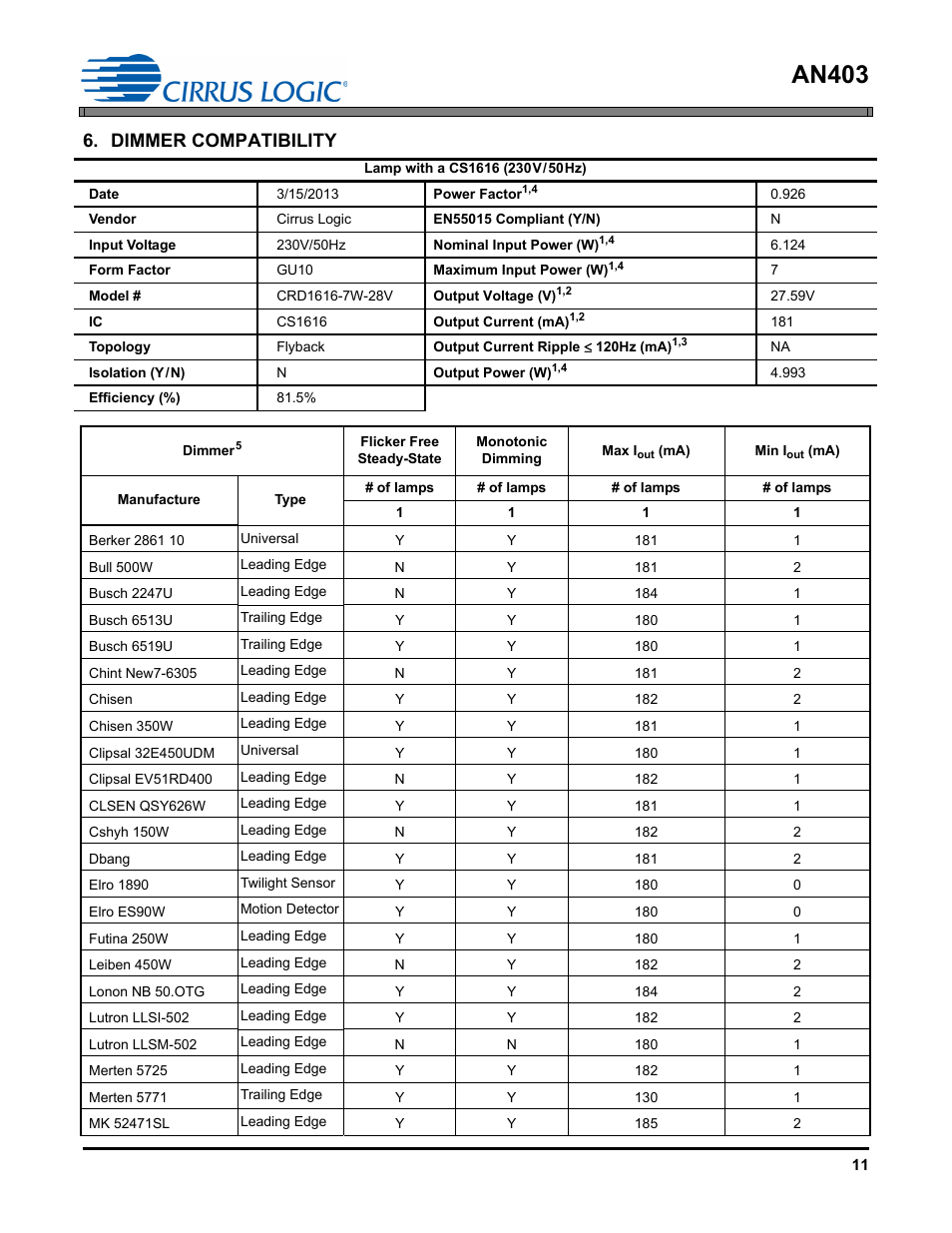 Dimmer compatibility, An403 | Cirrus Logic AN403 User Manual | Page 11 / 15