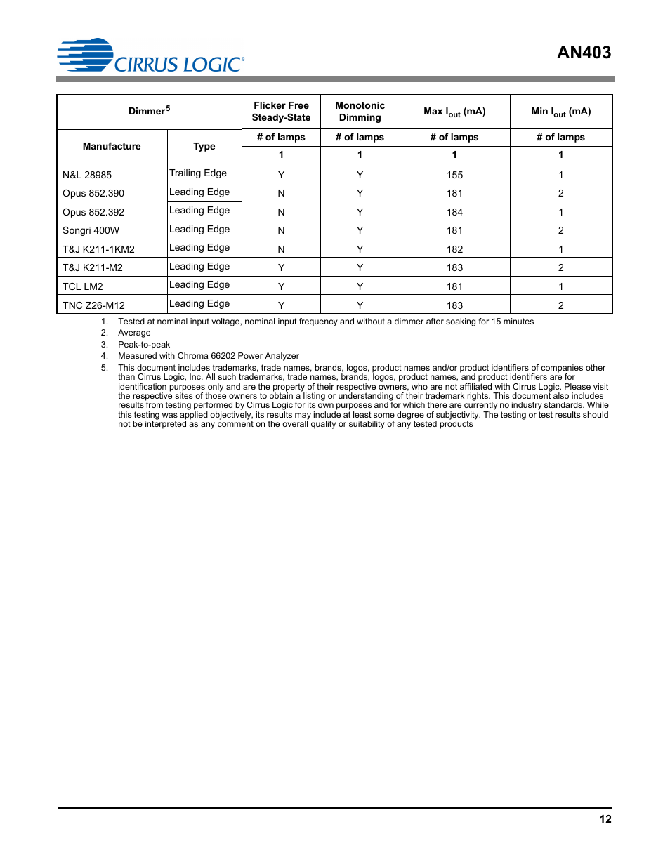 An403 | Cirrus Logic AN403 User Manual | Page 12 / 15