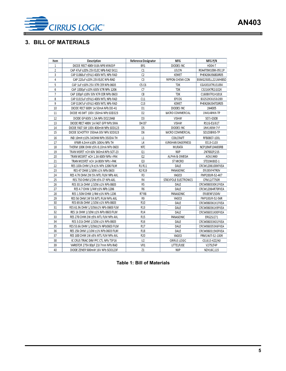 Bill of materials, An403 | Cirrus Logic AN403 User Manual | Page 5 / 15